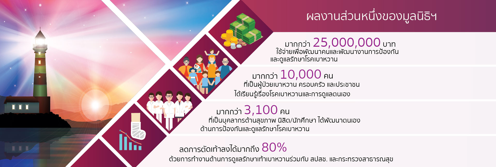 pun-boon-foundation-banner-0