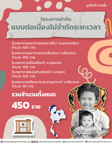 pun-boon-related-project